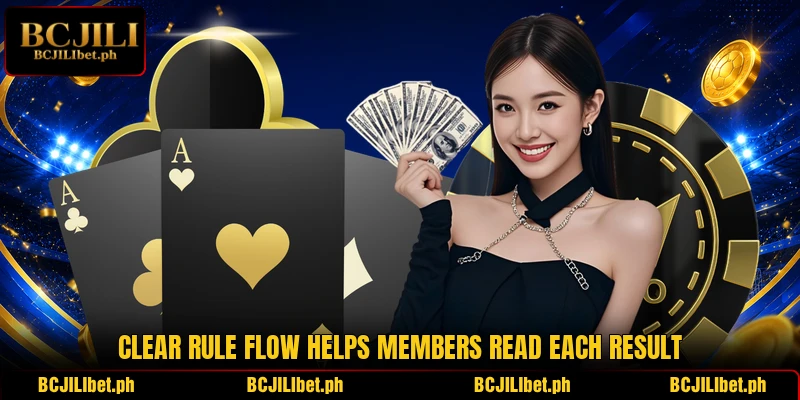 Clear rule flow helps members read each result